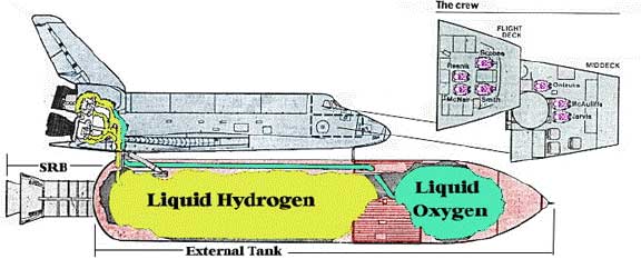 A diagram of the fuel tanks