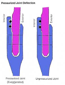 Gap opening diagram