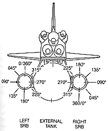 Rear degrees diagram