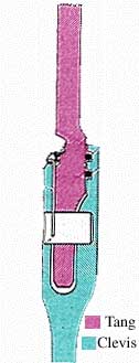 The Tang and Clevis joint