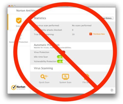 No Antivirus
